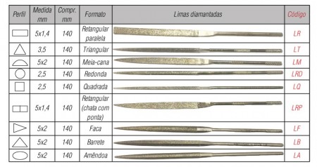 LIMA DIAMANTADA HABILIS / AGULHA - Image 3