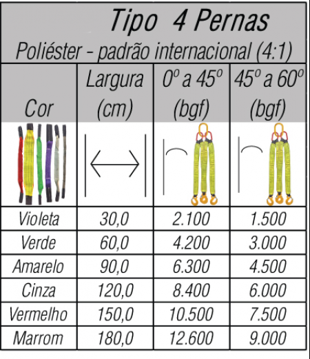 CINTA DE ELEVAÇÃO DE 2 A 4 PERNAS - Image 4